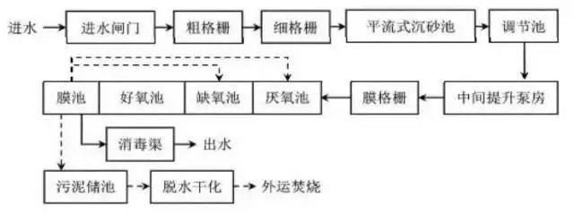 國內(nèi)地埋式污水處理廠大盤點(diǎn)！（一） 新聞資訊 第1張