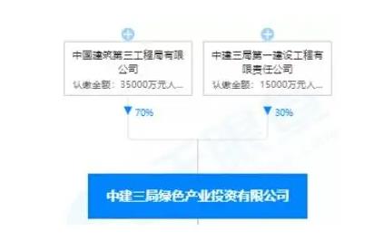 混改潮之后水務(wù)行業(yè)兼并重組整合持續(xù)推進，強強聯(lián)合才是王道！ 新聞資訊 第1張