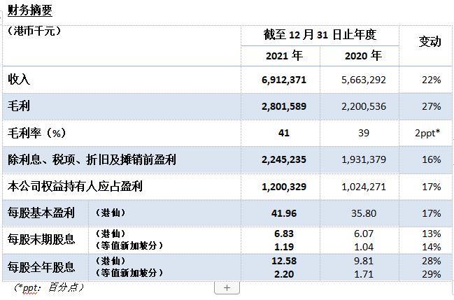 光大水務(wù)公布2021年全年業(yè)績(jī) 新聞資訊 第1張