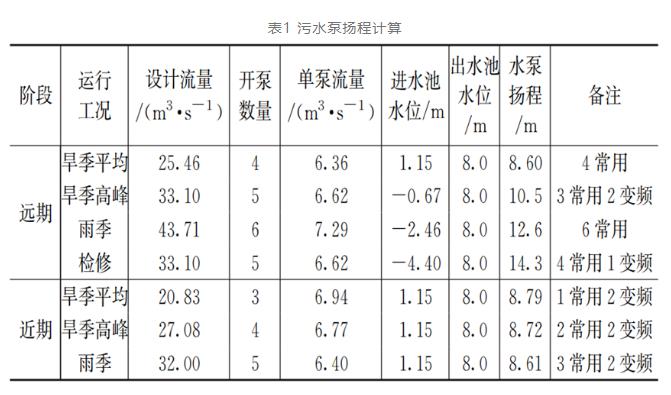 案例分析：特大型污水泵站設(shè)計(jì)要點(diǎn) 新聞資訊 第2張