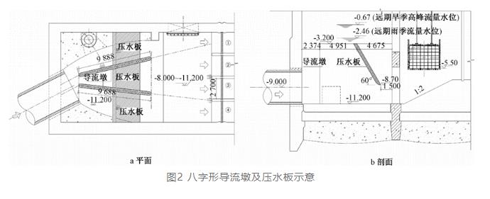 案例分析：特大型污水泵站設(shè)計(jì)要點(diǎn) 新聞資訊 第3張