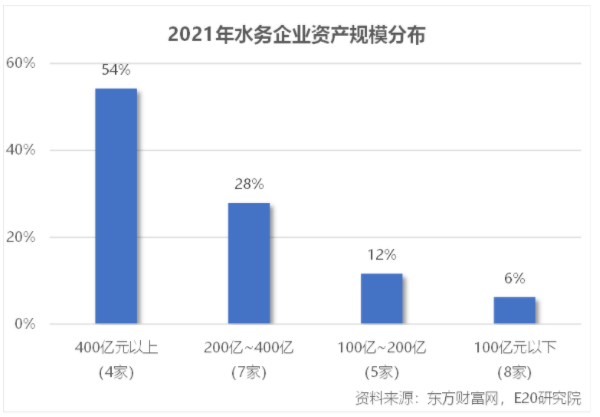 利潤增速不足營收一半，水務(wù)企業(yè)何去何從？ 新聞資訊 第2張