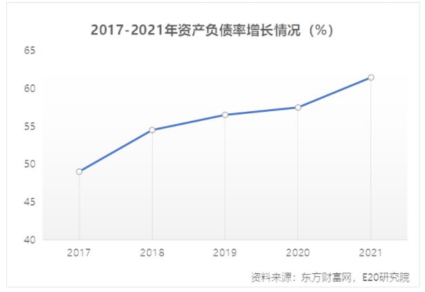 利潤增速不足營收一半，水務(wù)企業(yè)何去何從？ 新聞資訊 第4張