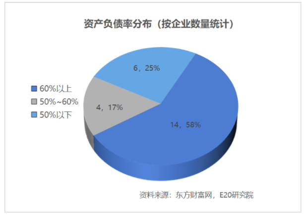 利潤增速不足營收一半，水務(wù)企業(yè)何去何從？ 新聞資訊 第5張