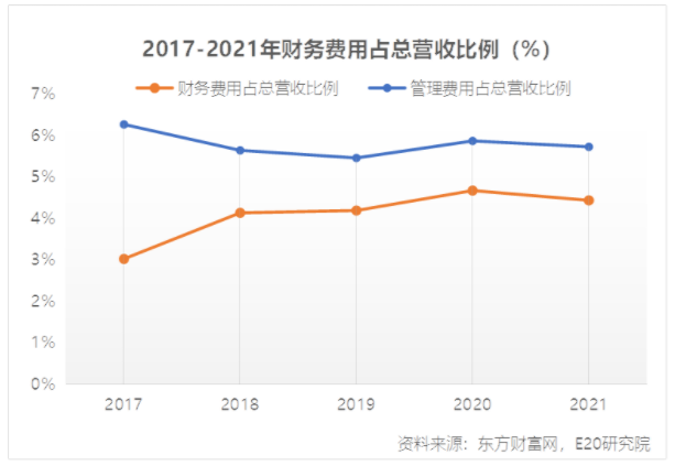 利潤增速不足營收一半，水務(wù)企業(yè)何去何從？ 新聞資訊 第9張