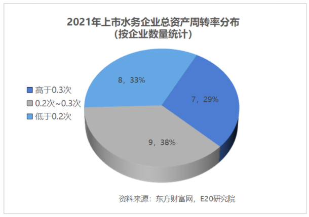 利潤增速不足營收一半，水務(wù)企業(yè)何去何從？ 新聞資訊 第17張