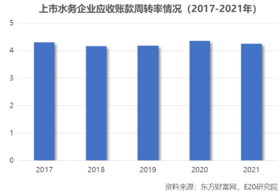 利潤增速不足營收一半，水務(wù)企業(yè)何去何從？ 新聞資訊 第18張