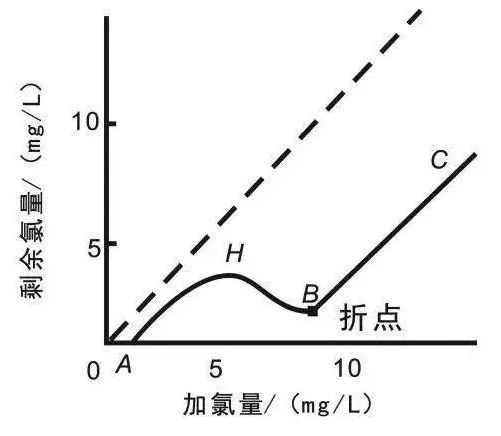 流體展|面對(duì)低濃度氨氮工業(yè)廢水束手無策？這幾種方法可以解決 行業(yè)熱點(diǎn) 第2張