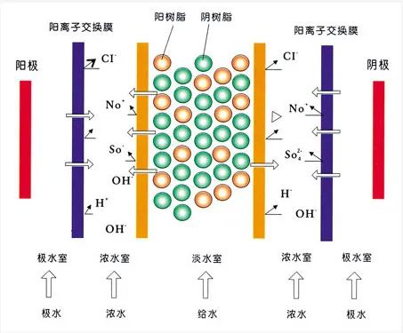 流體展|面對(duì)低濃度氨氮工業(yè)廢水束手無策？這幾種方法可以解決 行業(yè)熱點(diǎn) 第7張