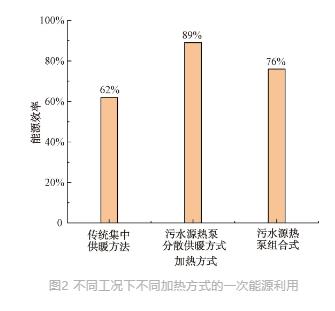 流體展|城鎮(zhèn)污水處理廠節(jié)能減碳實現(xiàn)路徑與技術(shù)探討 行業(yè)熱點(diǎn) 第2張