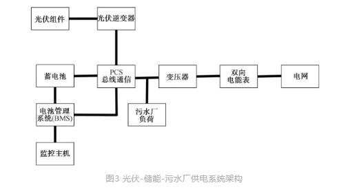 流體展|城鎮(zhèn)污水處理廠節(jié)能減碳實現(xiàn)路徑與技術(shù)探討 行業(yè)熱點(diǎn) 第3張