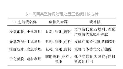 流體展|城鎮(zhèn)污水處理廠節(jié)能減碳實現(xiàn)路徑與技術(shù)探討 行業(yè)熱點(diǎn) 第4張