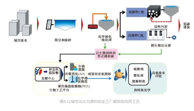 流體展|城鎮(zhèn)污水處理廠節(jié)能減碳實現(xiàn)路徑與技術(shù)探討 行業(yè)熱點(diǎn) 第6張