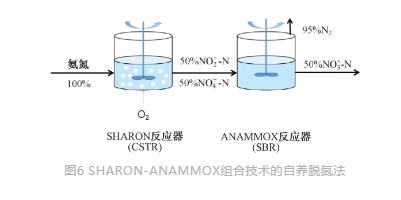 流體展|城鎮(zhèn)污水處理廠節(jié)能減碳實現(xiàn)路徑與技術(shù)探討 行業(yè)熱點(diǎn) 第8張