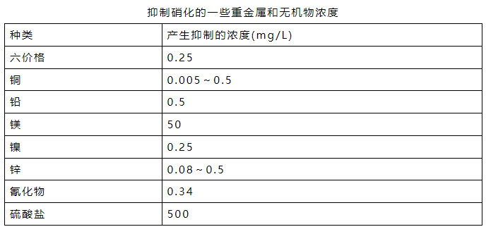 流體展|氨氮日均值超標(biāo)0.016倍 污水處理廠(chǎng)被罰26萬(wàn)元！ 行業(yè)熱點(diǎn) 第3張