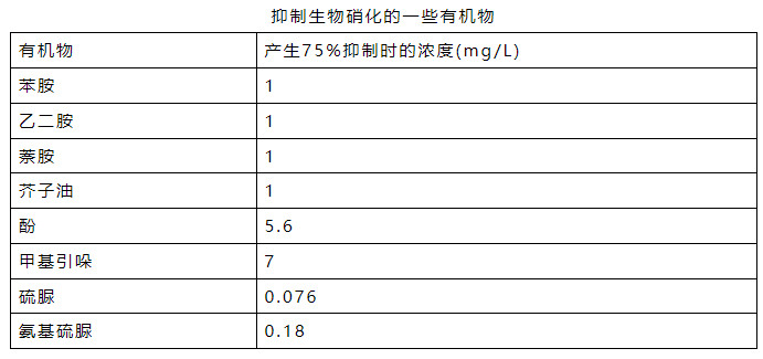 流體展|氨氮日均值超標(biāo)0.016倍 污水處理廠(chǎng)被罰26萬(wàn)元！ 行業(yè)熱點(diǎn) 第2張