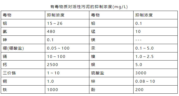 流體展|氨氮日均值超標(biāo)0.016倍 污水處理廠(chǎng)被罰26萬(wàn)元！ 行業(yè)熱點(diǎn) 第1張