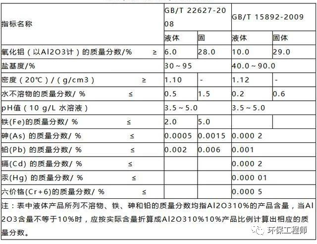 流體展|使用不合格PAC導致出水TP超標 污水處理廠被通報！ 行業(yè)熱點 第2張