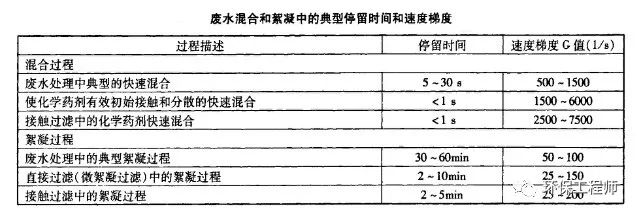 流體展|使用不合格PAC導致出水TP超標 污水處理廠被通報！ 行業(yè)熱點 第3張