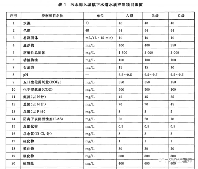 流體展|一場(chǎng)暴雪過(guò)后 我的污水處理含鹽量劇增！ 行業(yè)熱點(diǎn) 第1張