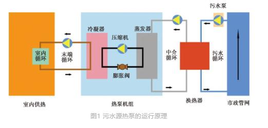 流體展|城鎮(zhèn)污水處理廠節(jié)能減碳實現(xiàn)路徑與技術(shù)探討 行業(yè)熱點(diǎn) 第1張