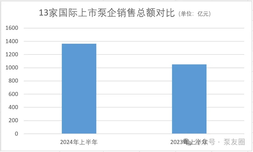 流體展|重磅！2023年度中國泵業(yè)市場銷售排行榜 新聞資訊 第1張