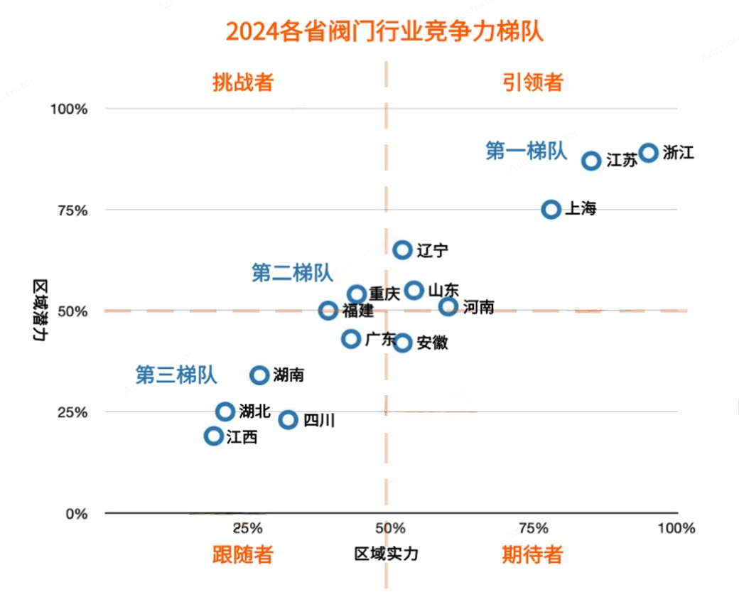 重磅利好來了！未來閥門市場靠什么賺錢？ 展會快訊 第17張