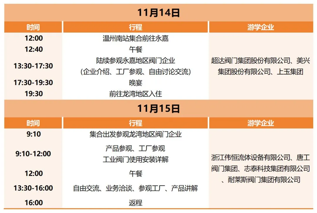 報(bào)名即將截止！耐萊斯、超達(dá)、志泰等閥門(mén)企業(yè)游學(xué)名單正式發(fā)布！ 展會(huì)快訊 第1張